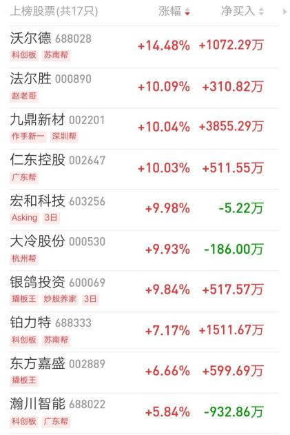 股票主力拉涨停板需要多少资金,股票主力资金多少才能拉升