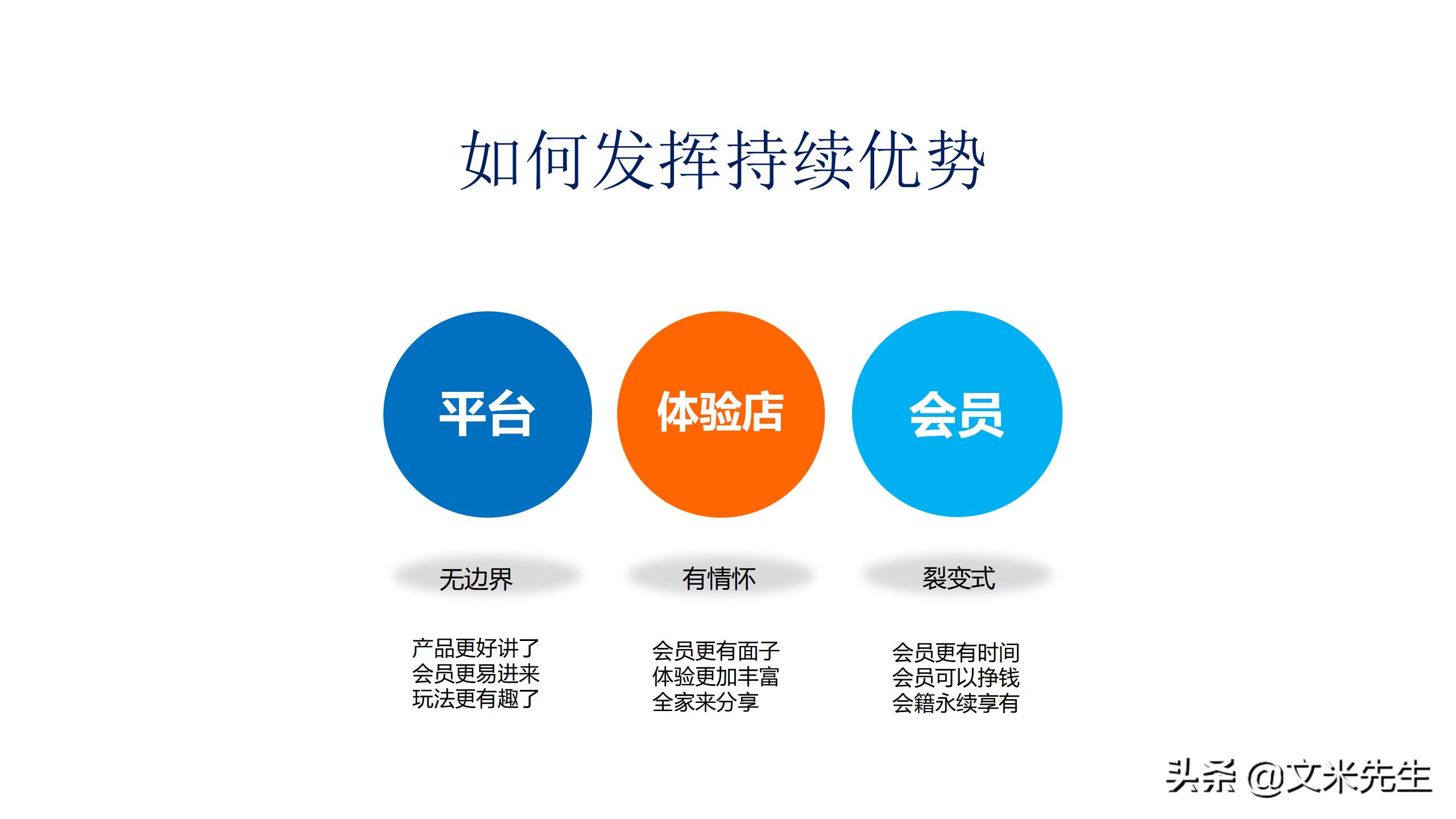 新零售如何吸引顾客ppt,新零售运营方案ppt