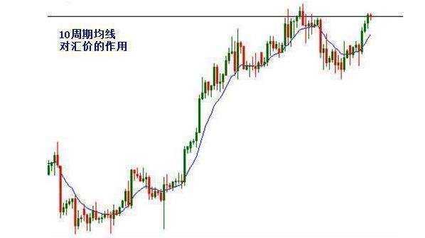 均线指标选股,万能均线选股指标