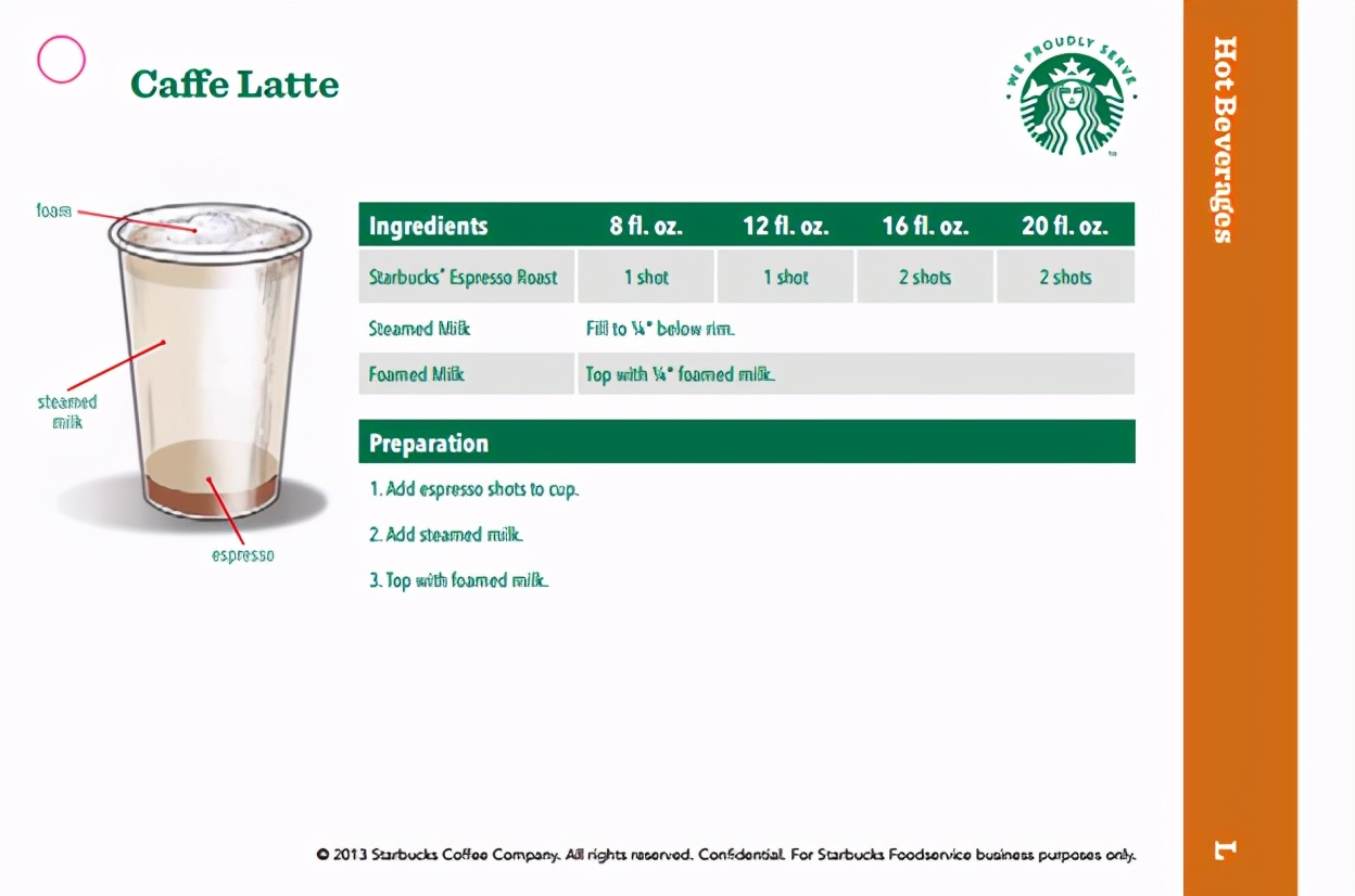 拿铁和馥芮白区别,拿铁和卡布奇诺馥芮白