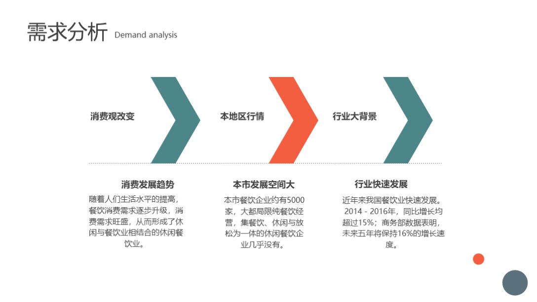 融资商业计划书ppt免费模板,商业融资路演计划书通用ppt模板