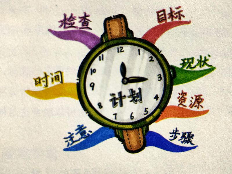 三年级数学上册思维导图1-3怎么画,10秒钟学会画思维导图技巧