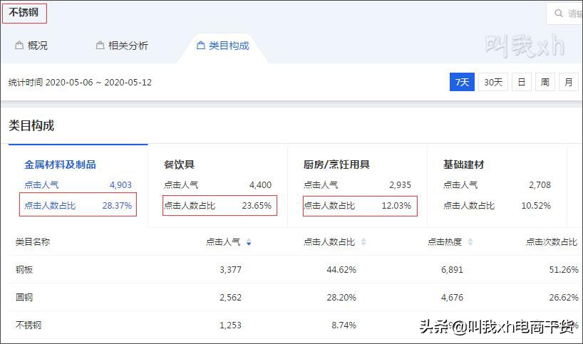 淘宝seo实战技巧100例霸屏,淘宝seo规则及算法