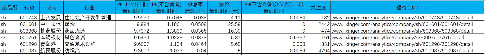 股票投资学习教程,股票投资入门实用指标