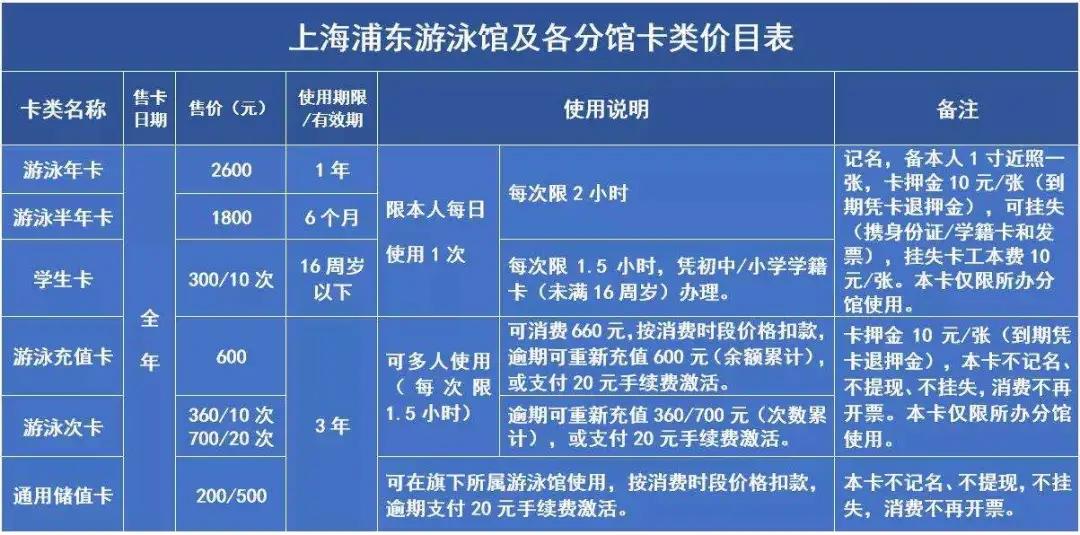 上海浦东有哪些按次收费的游泳馆,今年临浦游泳馆开放时间