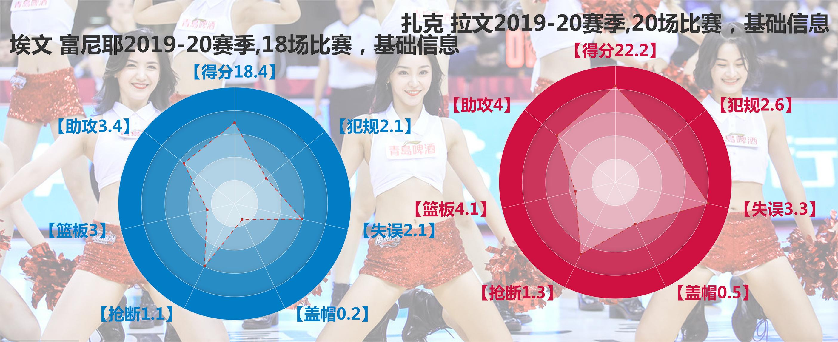 拉文有用吗,拉文适合凯尔特人吗