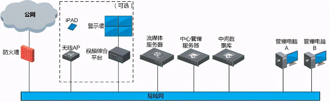 物流数据化管理平台海康威视,海康威视智慧物流管理