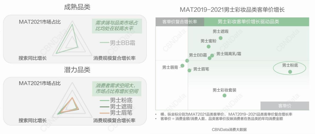 消费需求已经升级了,消费需求升级产品