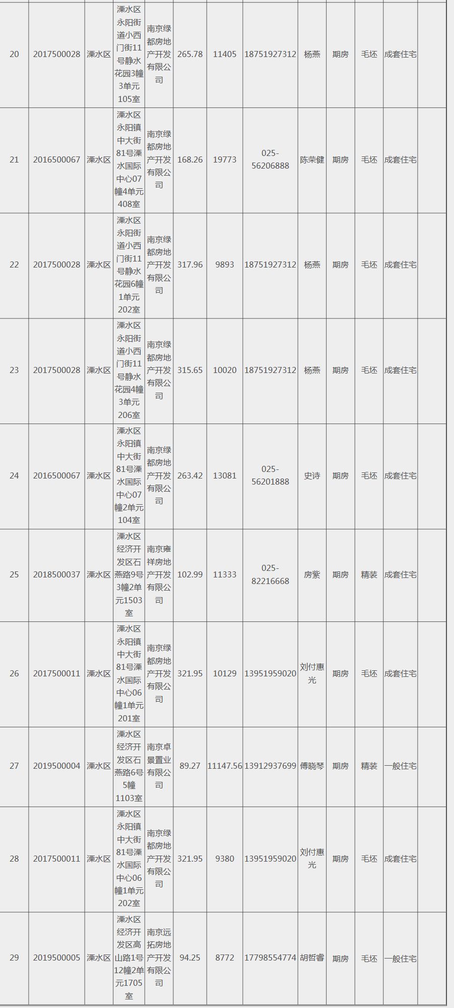 仙林湖房价7万到万元,仙林湖房价猛涨原因有哪些