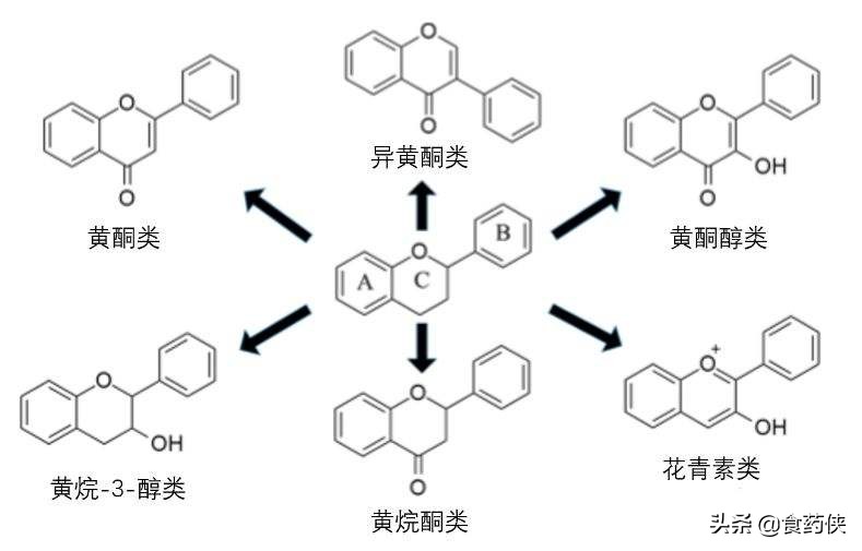 蜂胶的成分是什么,蜂胶皂的成分