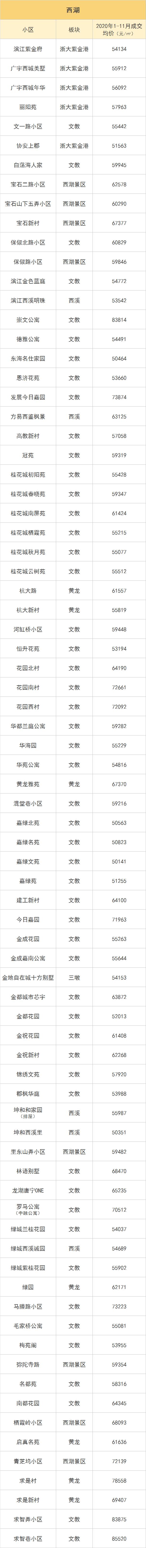杭州上城高档小区房价,杭州各区单价最高的小区