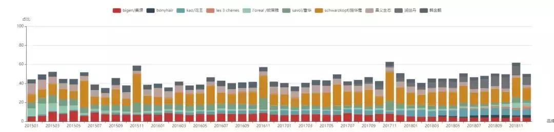 施华蔻染发膏品类,品牌染发膏排名第一施华蔻