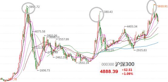 中小盘基金,中小盘股票基金