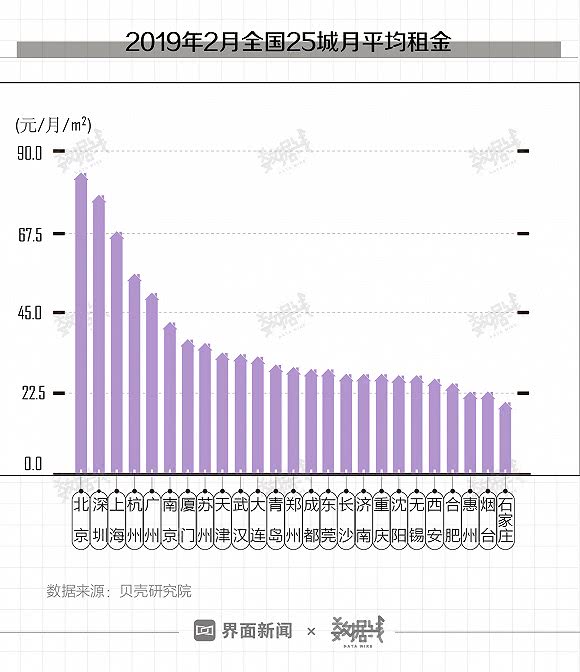 今年房租涨得太多为什么,今年的房租涨了没