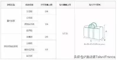 行前必读|各大航空公司行李限额实用录