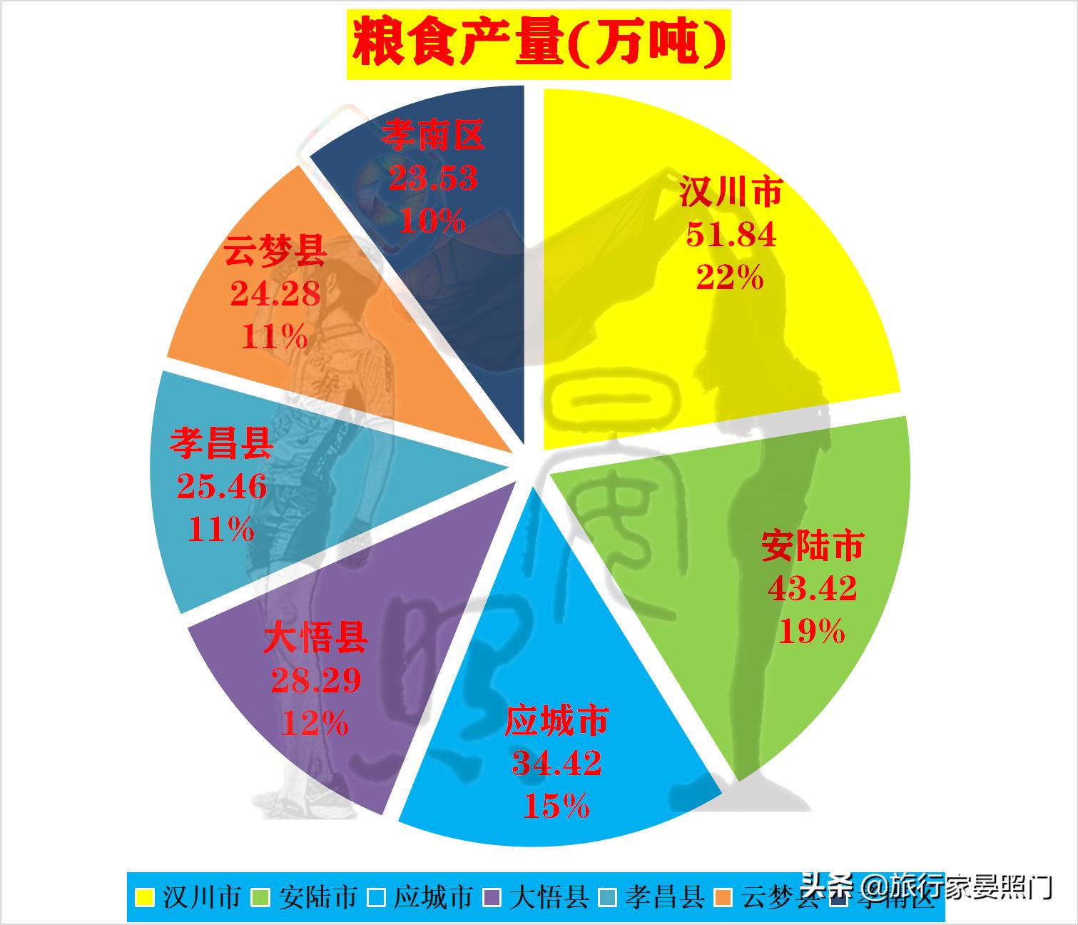孝感市和汉川市哪个发展得好,孝感和汉川相差多远