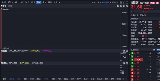 如何提高新股的中签率的方法,怎么提高新股中签率
