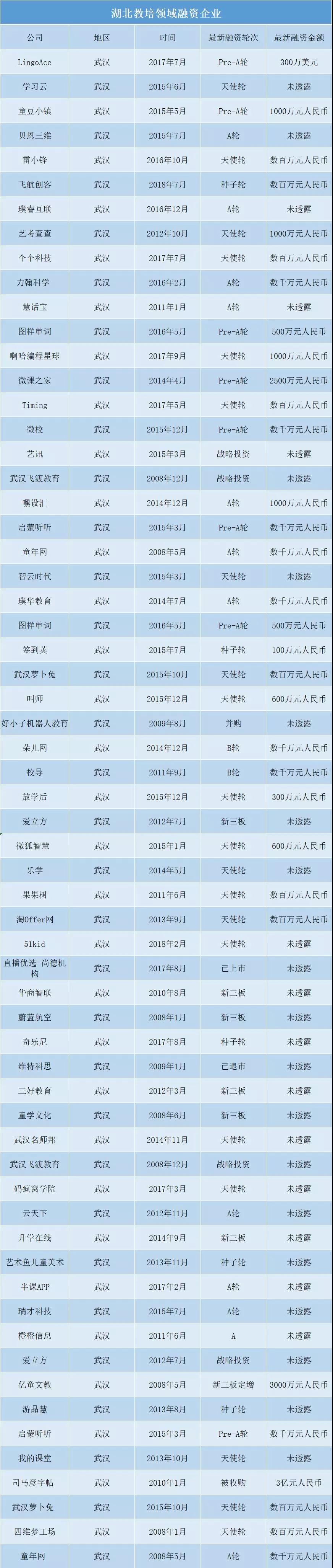 湖北教培行业好难吗,武汉教培行业还能做下去吗