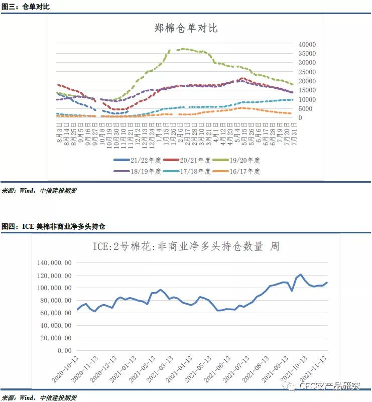 棉花抛储的前景,棉花停止抛储对棉企业影响