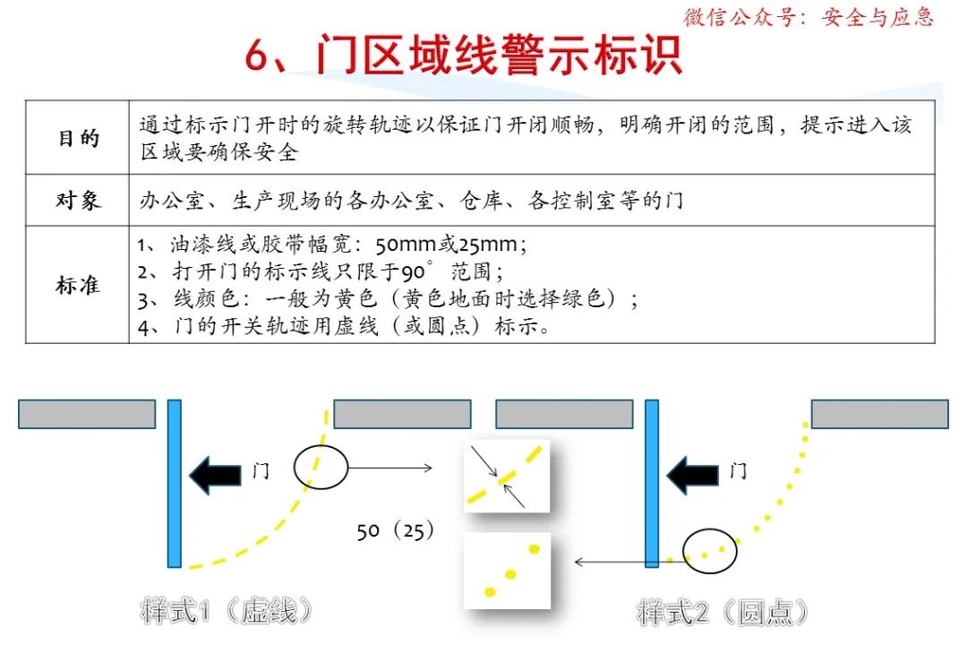 一分钟看懂各种安全标志,一分钟了解安全标志