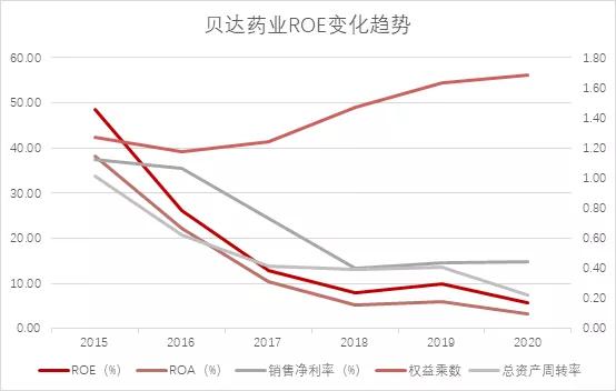 贝达药业2019年会,贝达药业最新研发消息