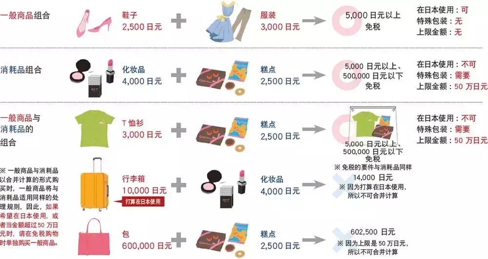 零关税购买汽车便宜多少,零关税买40万的车