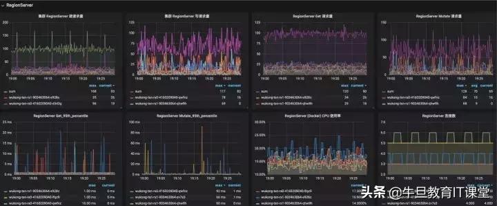 hbasemysqlredis,redismysqlhbase