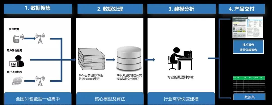 大数据支撑国土空间规划应用,大数据在城市规划中的文献综述