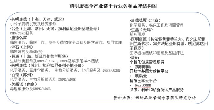 药明康德上下游公司,药明康德幕后资本