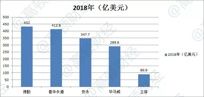 安永有多难进,安永的校园大使都可以入职安永吗