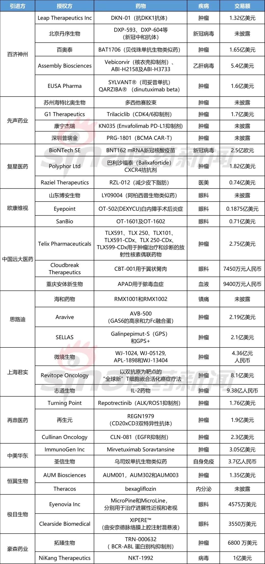 2022国内药企研发投入,2022年中国药企研发投入