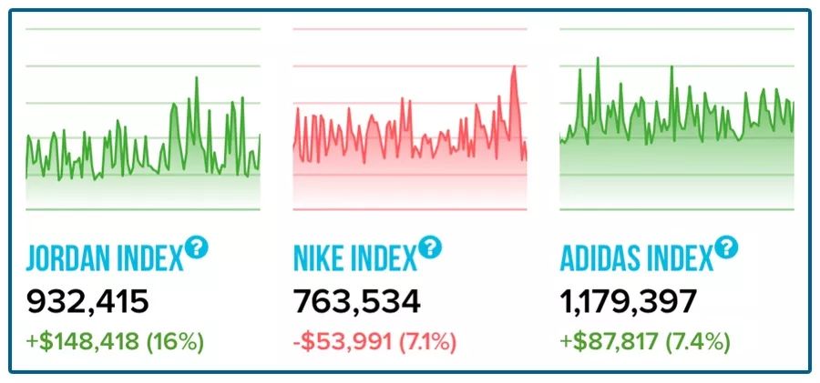 单价高出市场价20倍不止,房价高一倍收入高一倍