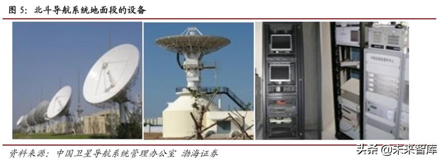 卫星通信低轨道,5g北斗卫星