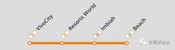 十一新加坡,新加坡5天4晚亲子游推荐哪家