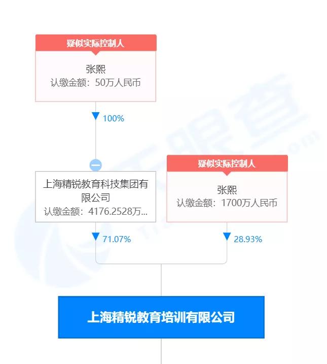 精锐教育张熙高考状元,北大张熙