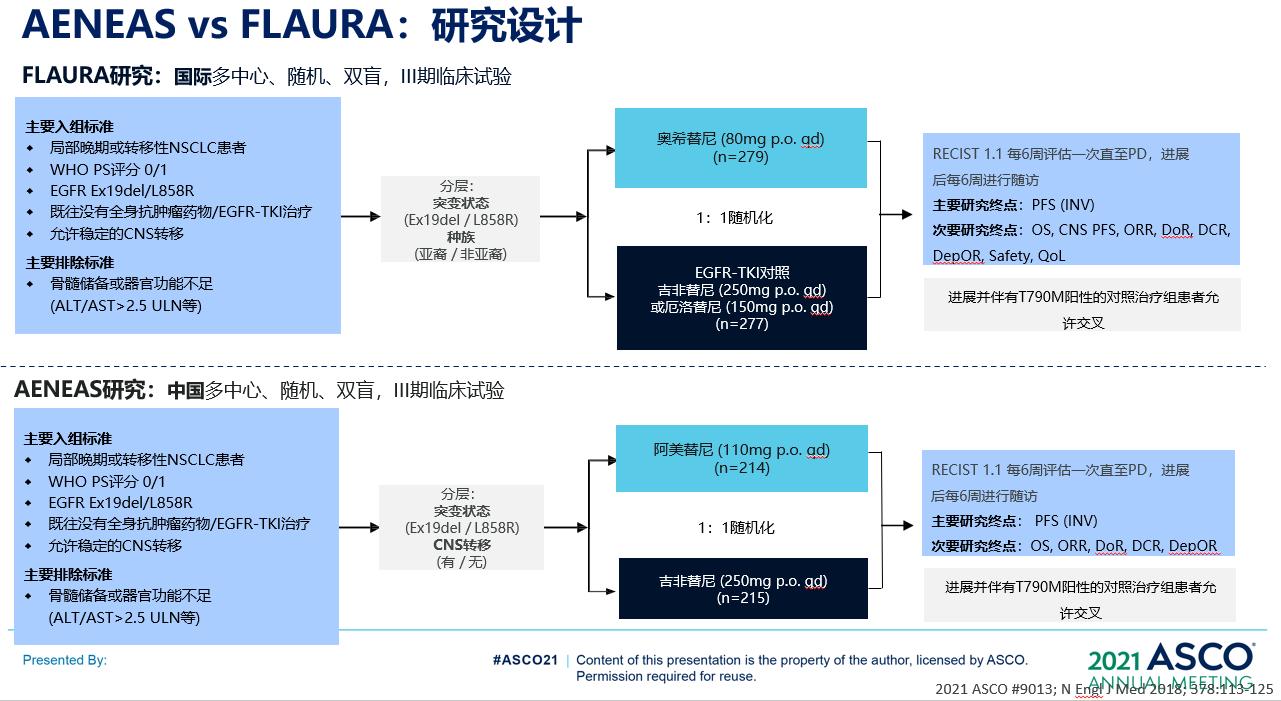 三代egfr-tki不良事件差异,三代egfr-tki治疗失败