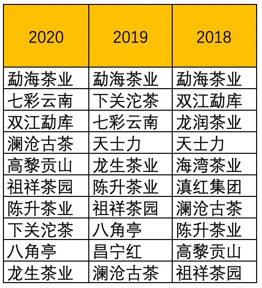 2020年云南普洱茶产量及价格,2022年云南普洱茶占全国茶叶产量