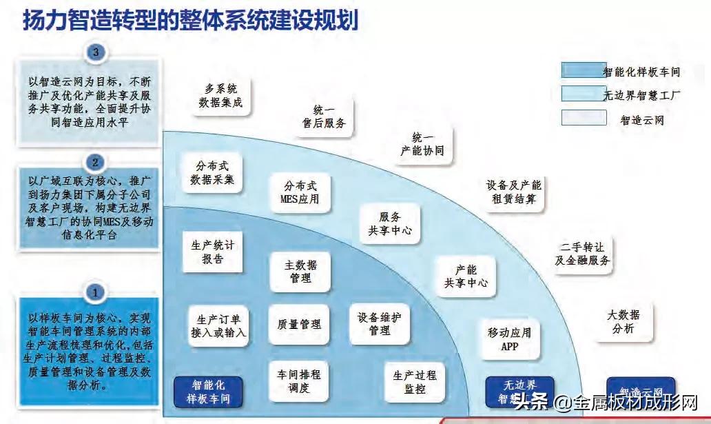 「MFC推荐」扬力集团：引领金属成形行业智能制造升级
