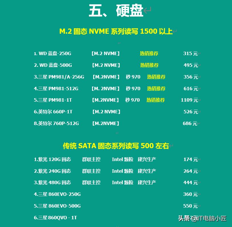 2023电脑配件价格近期走势,2022年电脑配件价格趋势表