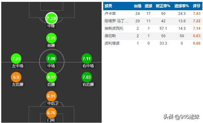 cba孔蒂召唤卡瓦尼,孔蒂给国际米兰注入了自信与希望