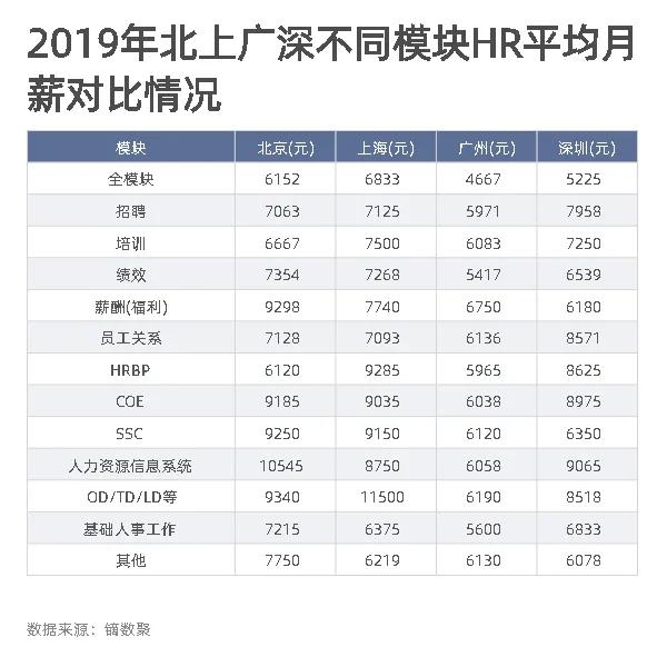 hr真的不适合男生吗,hr真的很坑吗