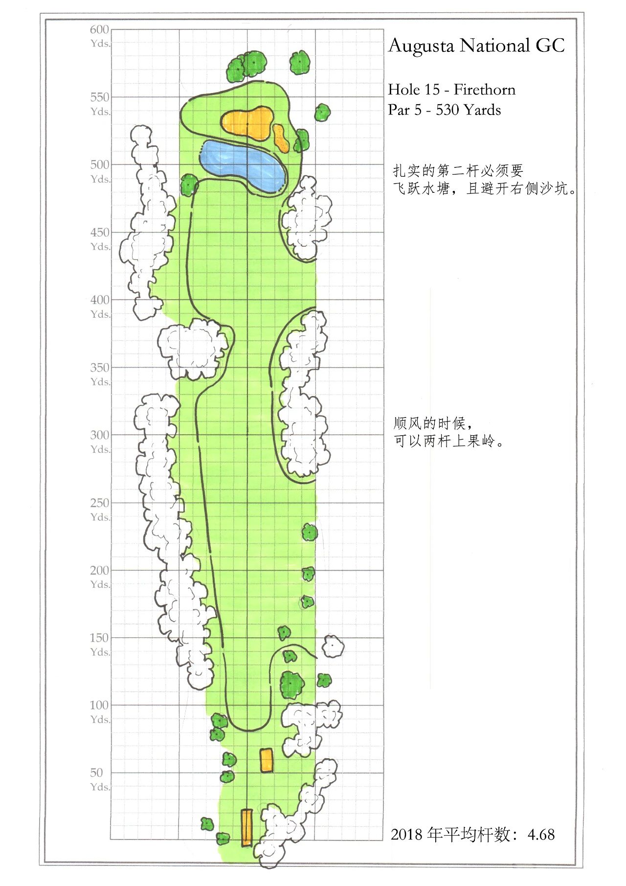 幼美迪带你了解一下神圣的奥古斯塔-美国大师赛（Master）