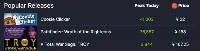 steam游戏排行榜赛博朋克2077,游戏本赛博朋克2077最高画质要求