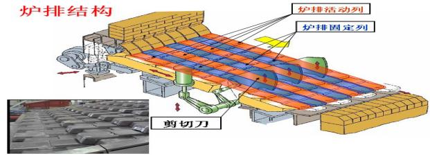 最先进的小型垃圾焚烧炉,天然气式垃圾焚烧炉种类