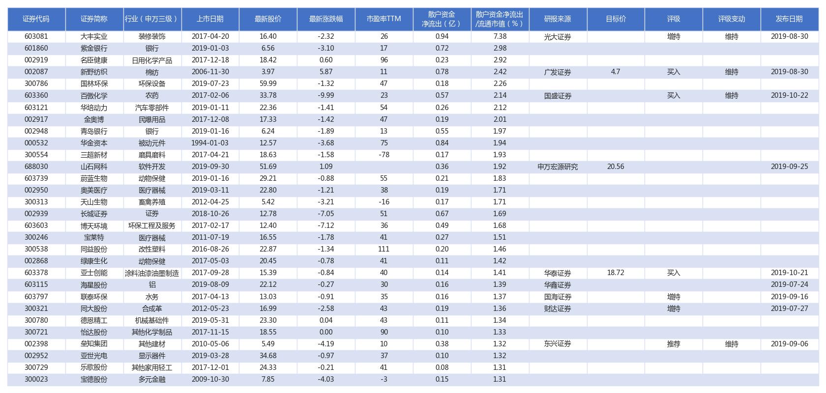 10月28日股票市场分析,11.25股市行情分析
