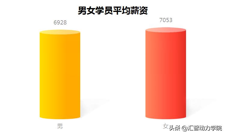 汇智动力软件测试靠谱吗,汇智动力软件测试培训怎么样