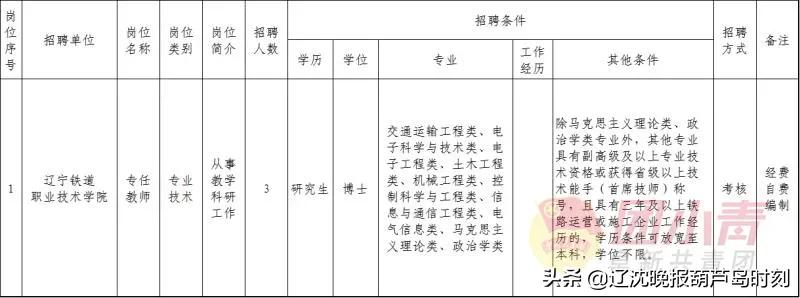 招聘167个岗位,招聘事业单位工作人员300名
