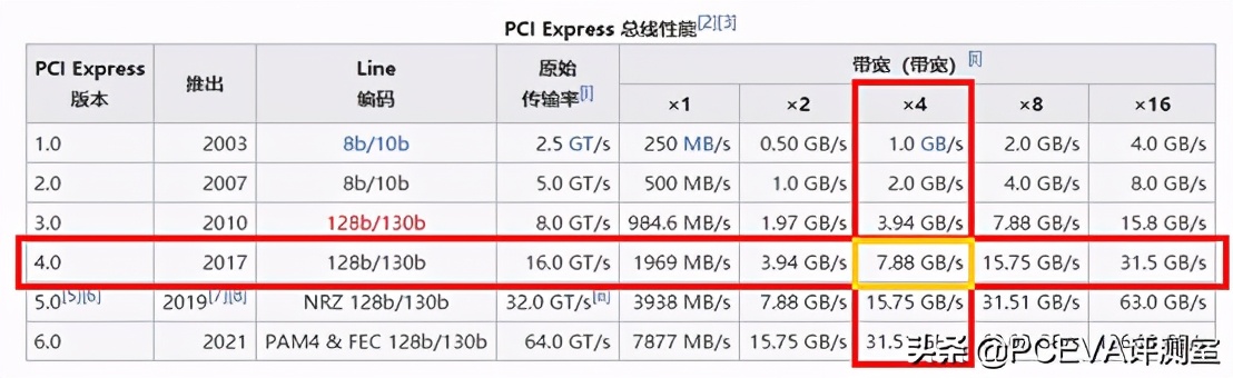 pcie4.0满血固态硬盘推荐,满血pcie5.0固态