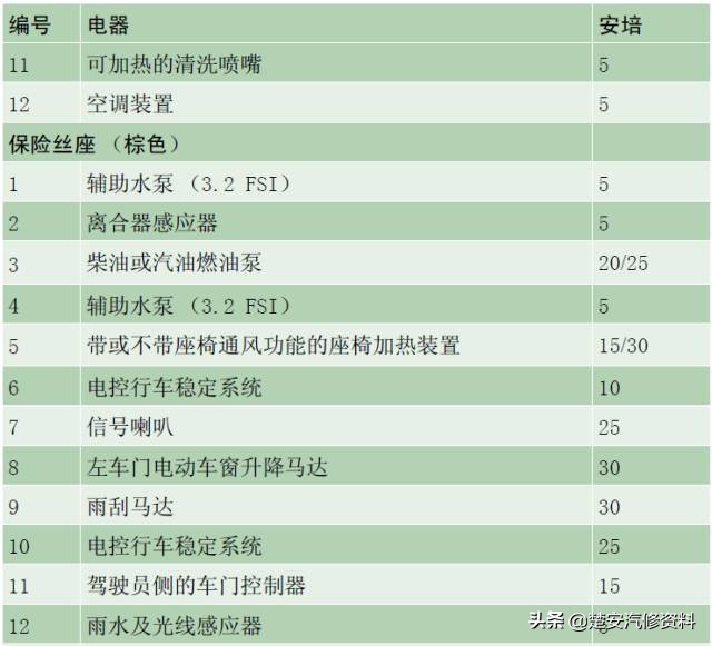 奥迪a4大灯保险丝在哪个位置,奥迪a6远光灯保险丝位置示意图