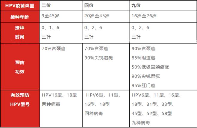 人乳头状瘤病毒（HPV）不仅与宫颈癌有关，与口咽癌也有关！